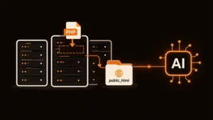 A PHP file being uploaded to public_html on shared hosting servers and connected to an AI chip